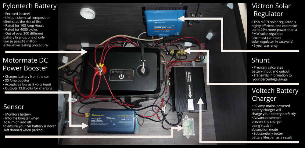 Devices Fitted to Caravan2